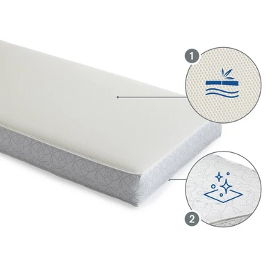 Sealy Airial Breathable 2-Stage Crib Mattress And Toddler Mattress 6 Sealy Airial Breathable 2-Stage Crib Mattress And Toddler Mattress - Image 6