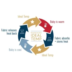 HALO Innovations Sleepsack Swaddle Wrap Ideal Temperature -Graco Shop GUEST 97c2490f e37f 4450 9d2c 2c04c844c8bc