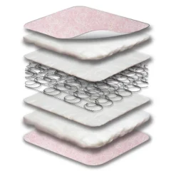 Sealy Ortho Rest Waterproof Baby Crib Mattress And Toddler Bed Mattress - Pink -Graco Shop GUEST a74cbf19 4856 43ae 8dbd f968922d1e9d