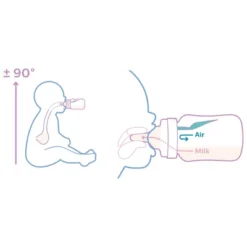 Philips Avent Anti-Colic Baby Bottle With AirFree Vent Newborn Gift Set - Clear - 8ct -Graco Shop GUEST ee2895e0 00d7 4955 9d30 e06642d55514
